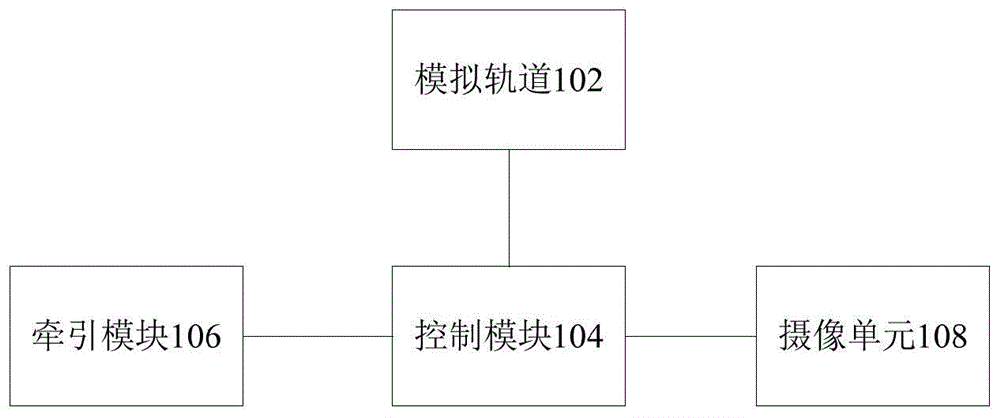 滑板车动态检测系统及方法与流程