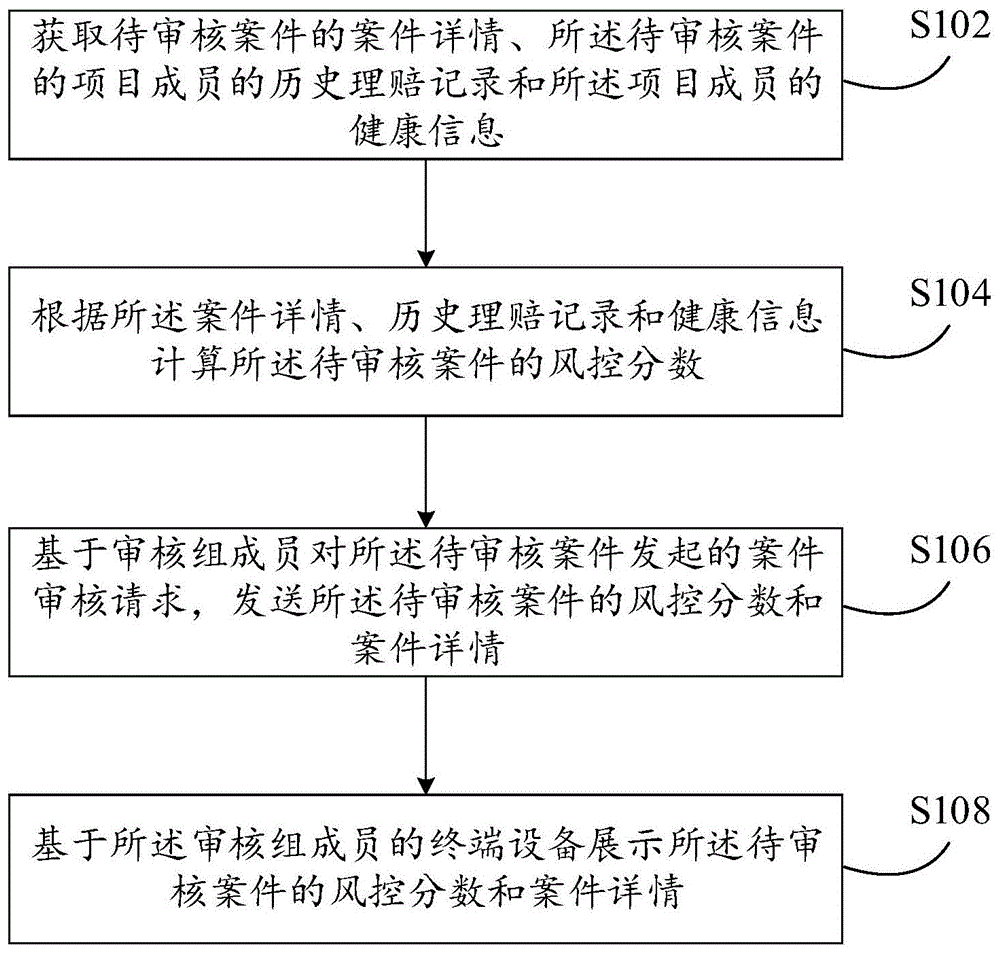 信息展示方法、装置、计算设备及计算机可读存储介质与流程