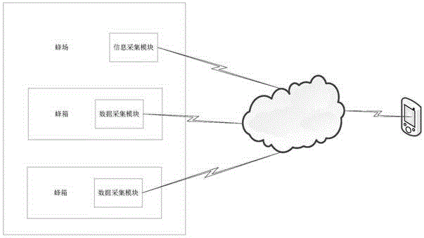 基于云计算的人工智能（AI）养蜂方法及其系统与流程