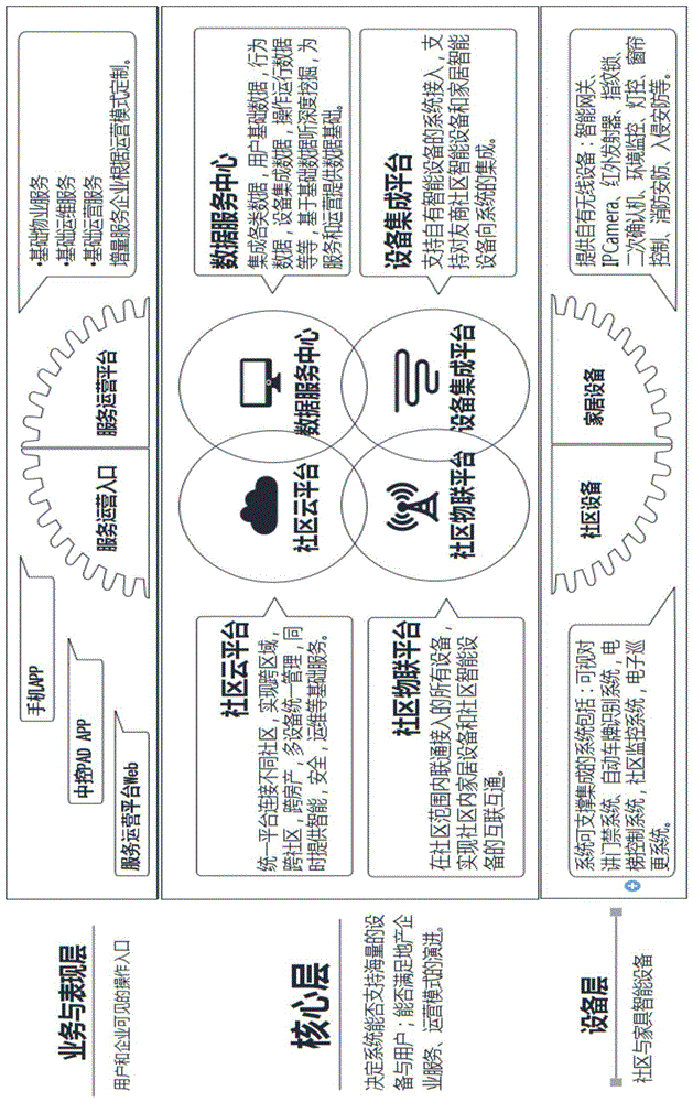 一种智慧社区管理系统的制作方法