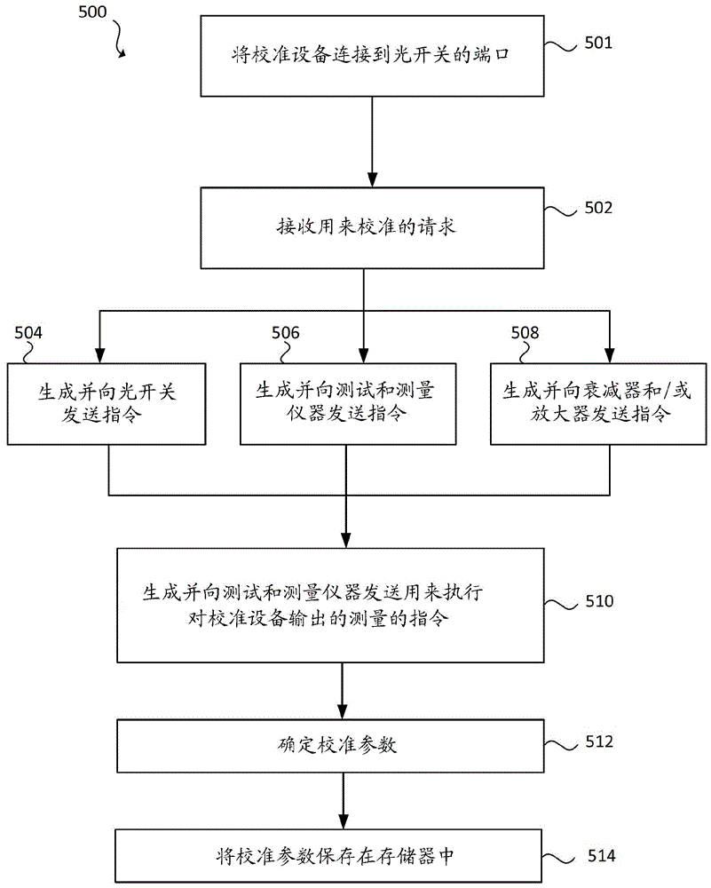 测试和测量管理的制作方法