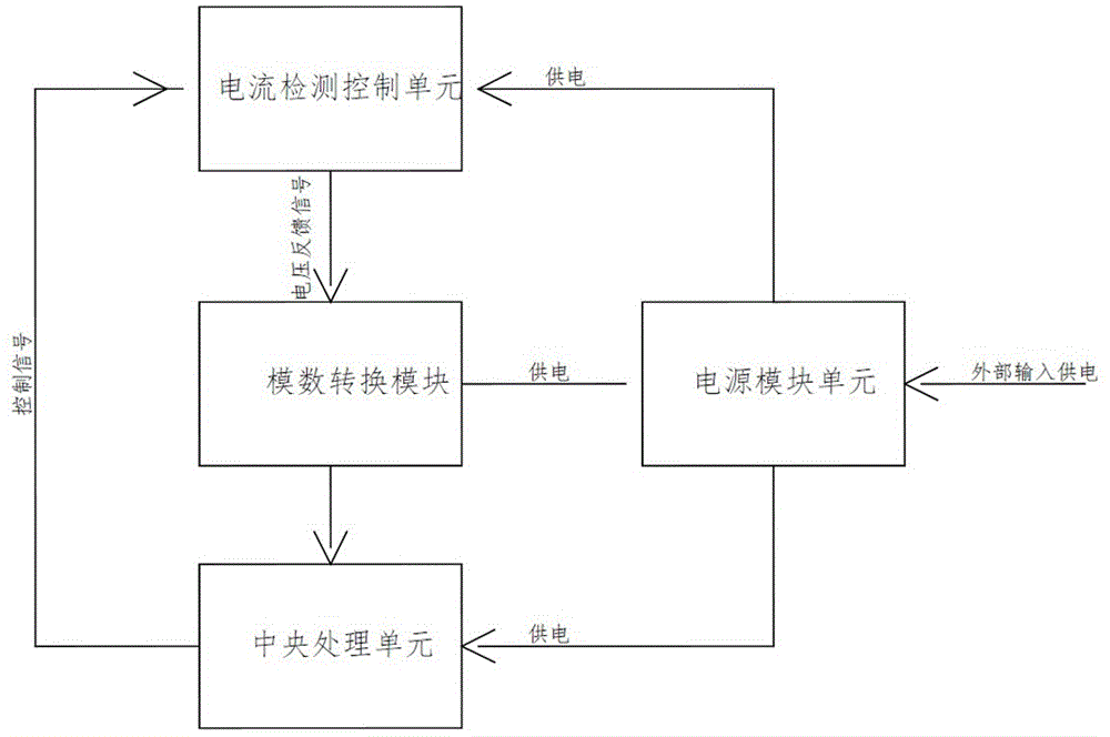 一种加热棒电流检测装置的制作方法