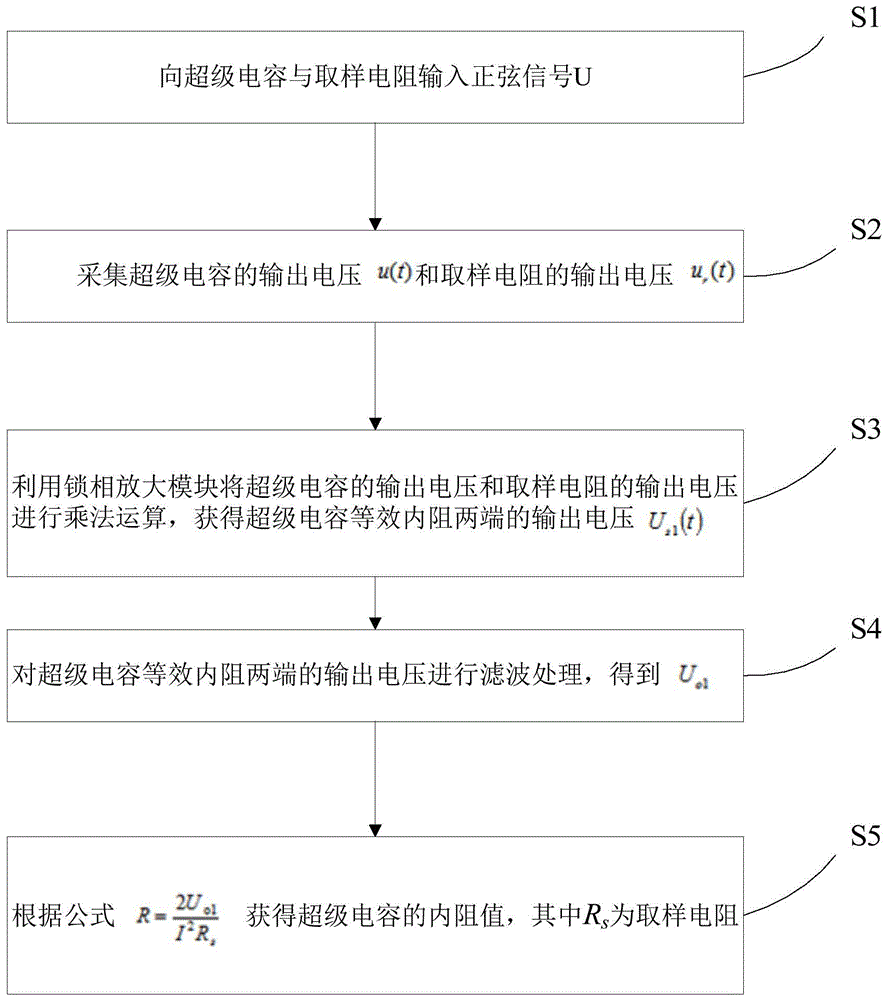 一种超级电容内阻检测方法、装置和计算机可读存储介质与流程