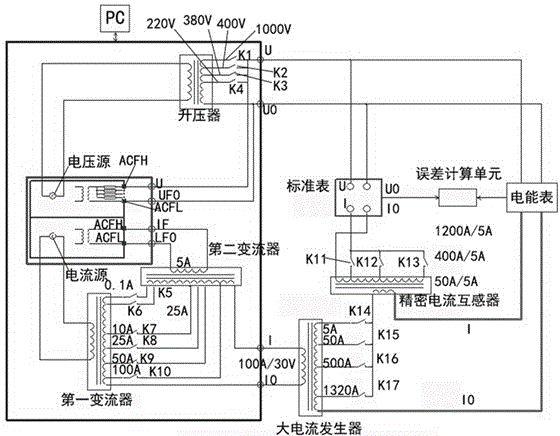 一种检测1500A电能表的装置的制作方法