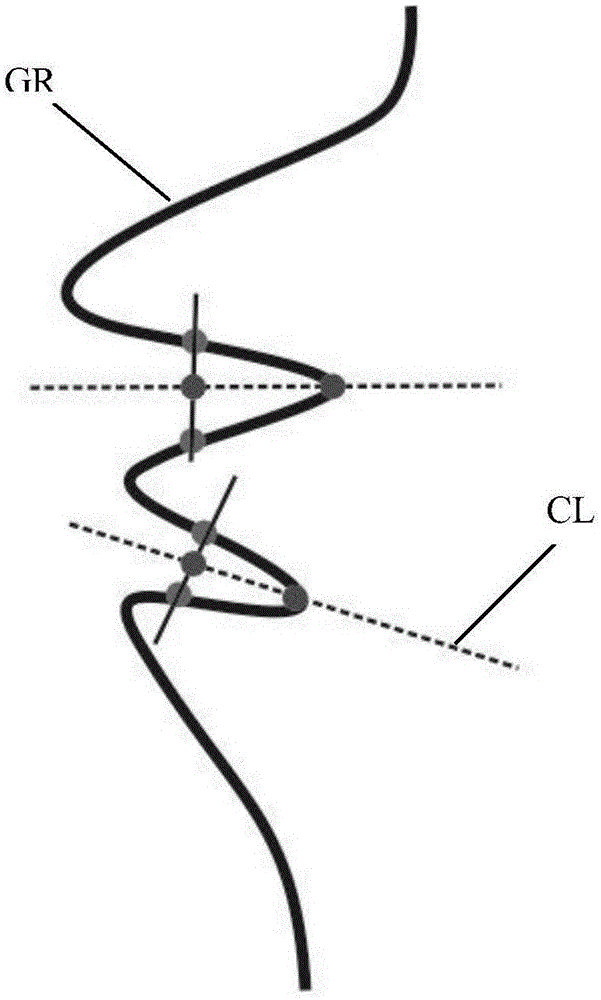 一种利用测井曲线的齿中线类型确定沉积环境的方法与流程