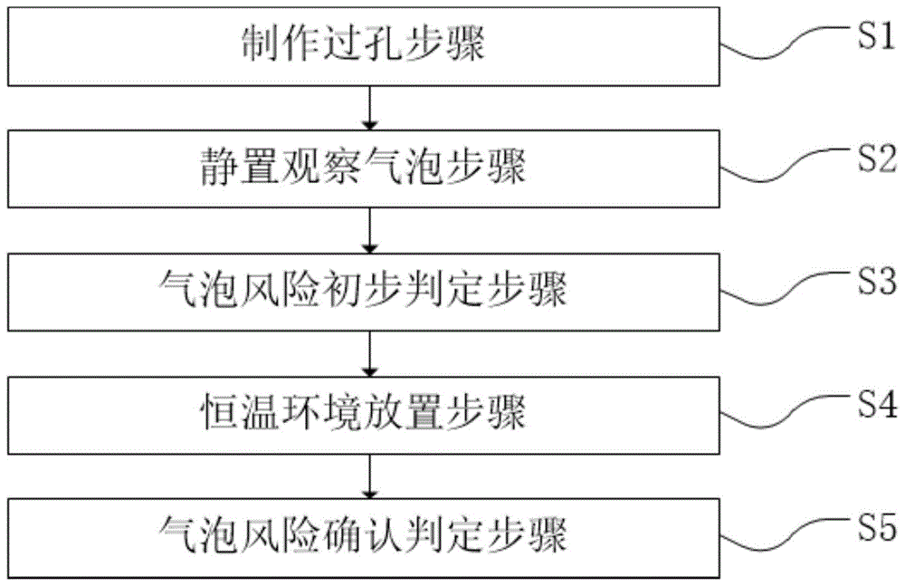 一种显示面板的检测方法与流程