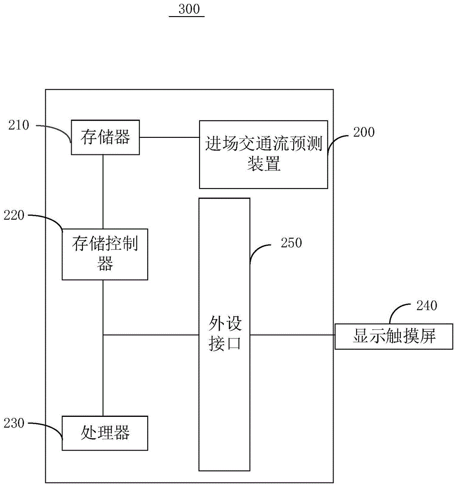 进场交通流预测装置的制作方法