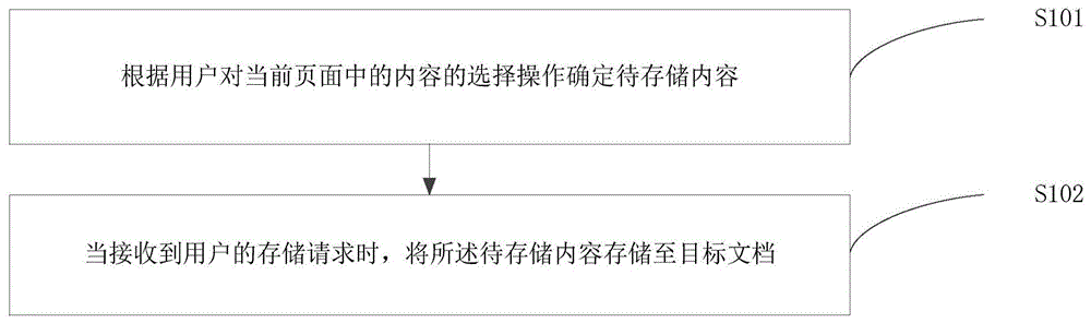 一种页面内容存储方法、装置、计算机设备和存储介质与流程