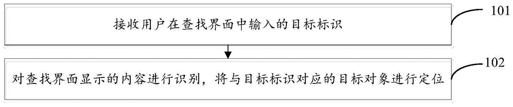 一种目标对象查找的方法及移动终端与流程