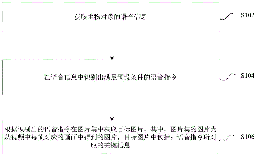 获取图片的方法及装置与流程