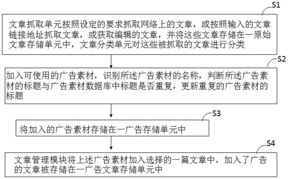 微信公众号文章中植入广告的管理系统及方法与流程