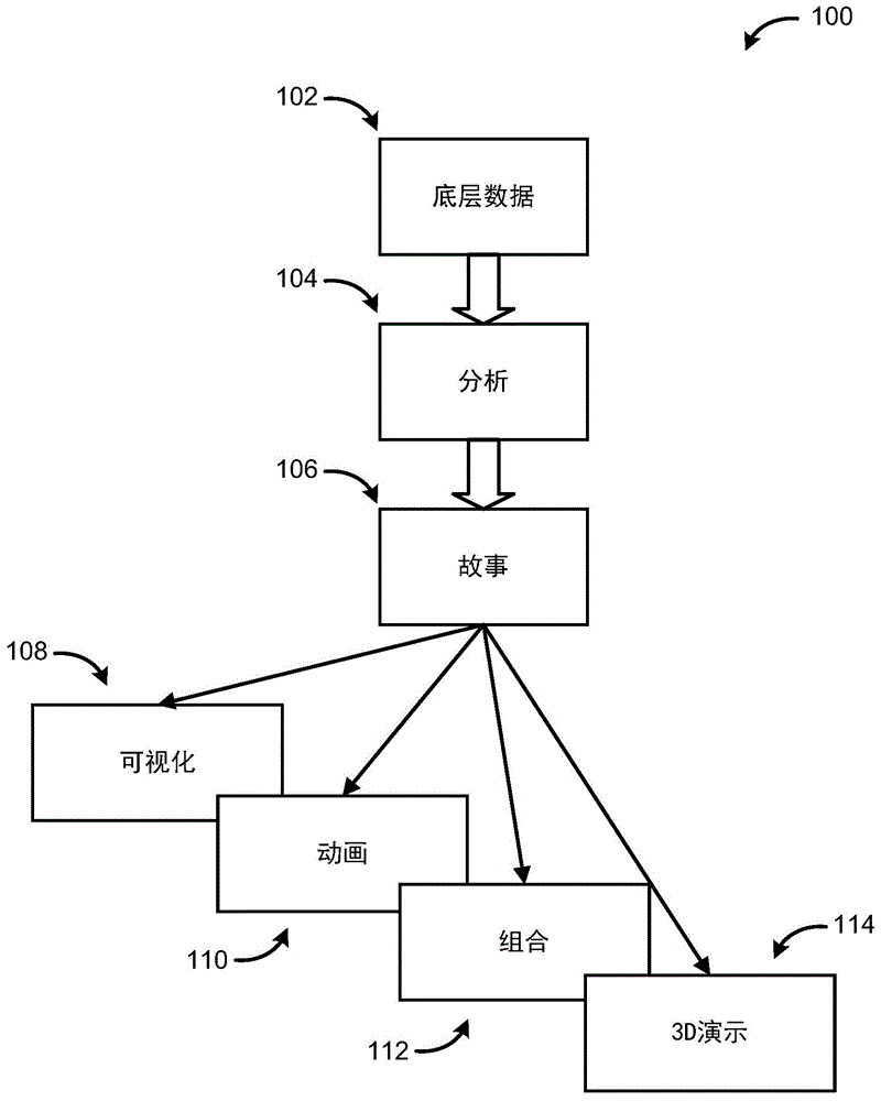 三维条件格式化的制作方法