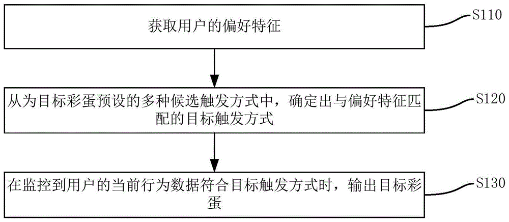 彩蛋的展示方法、装置、电子设备和计算机可读存储介质与流程