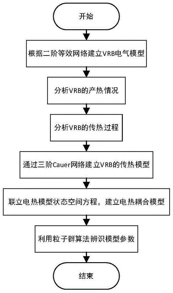 一种基于电热耦合的全钒液流电池储能系统等效方法与流程