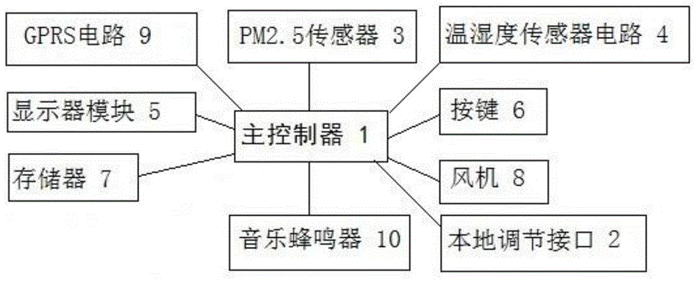 智能空气净化器的制作方法