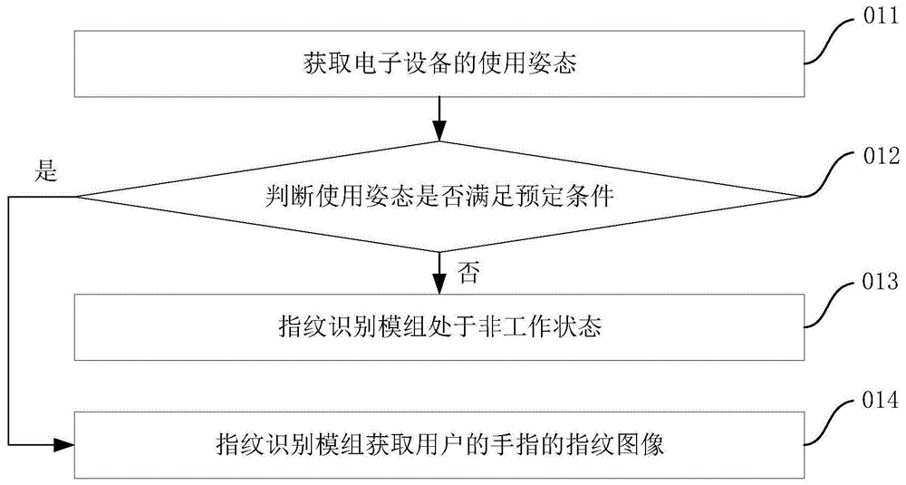 控制方法、电子设备及非易失性计算机可读存储介质与流程