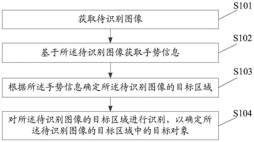 一种图像识别方法、装置、设备及存储介质与流程