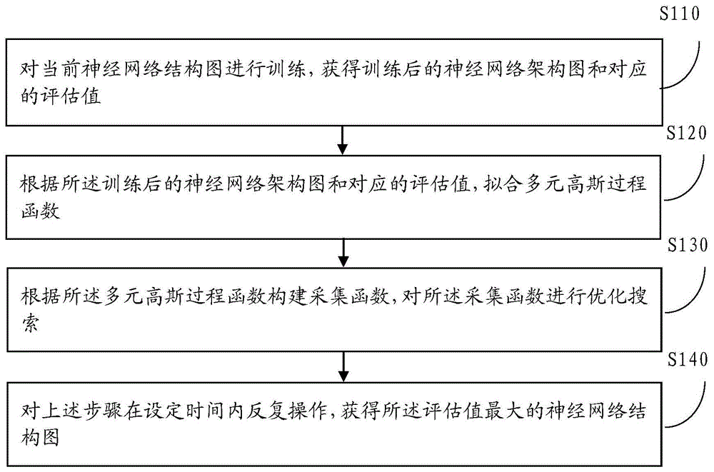 一种神经网络架构的搜索方法及装置与流程