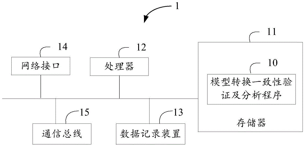 模型转换一致性验证及分析方法、装置及存储介质与流程