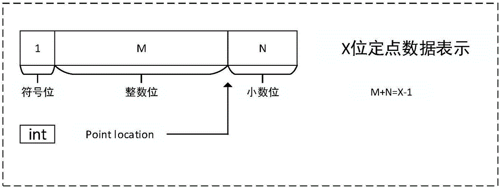 一种计算装置及方法与流程