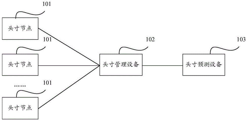 一种节点数据预测方法及装置与流程