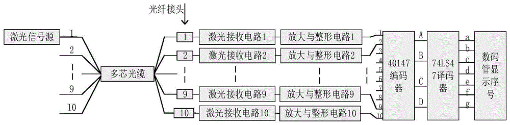 10路光缆纤芯识别仪的制作方法