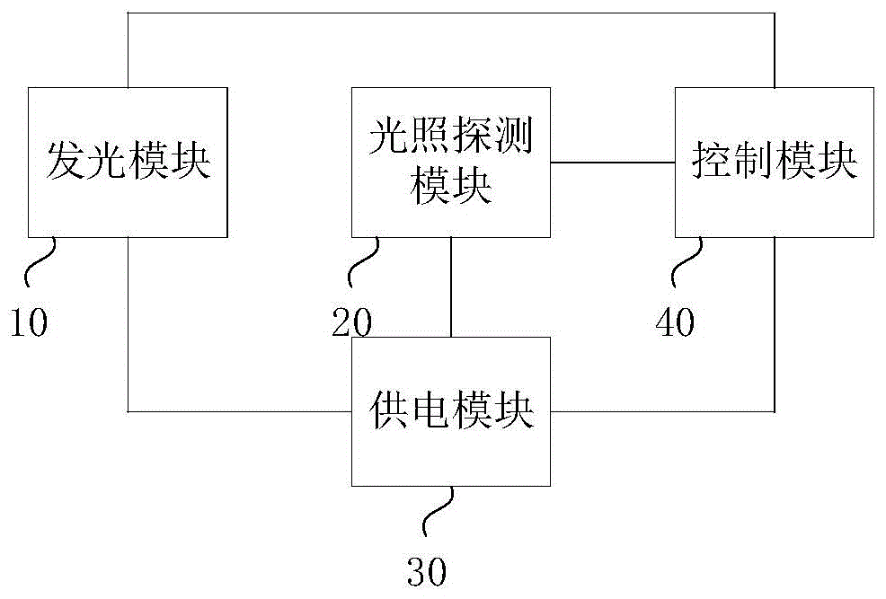 一种植物照明灯具及系统的制作方法