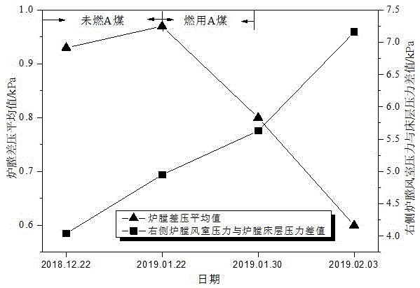 燃煤中矸石对300MW等级循环流化床机组输煤系统及锅炉运行影响的分析方法与流程