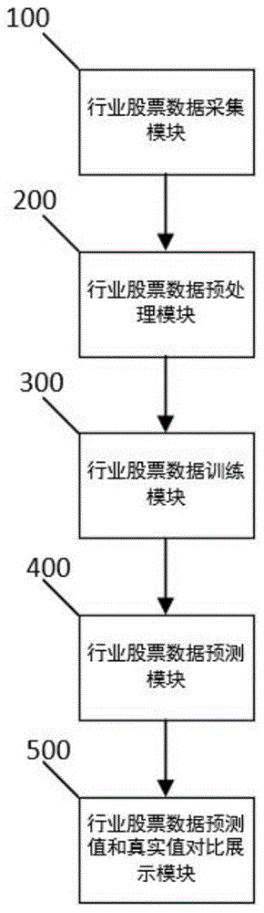 金融预测方法及系统与流程