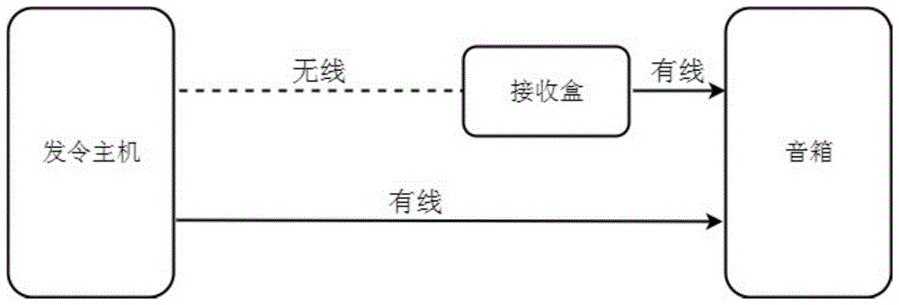 电子发令仪及控制方法、主机控制方法及接收盒控制方法与流程