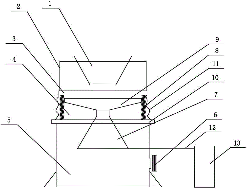 破碎机下料装置的制作方法