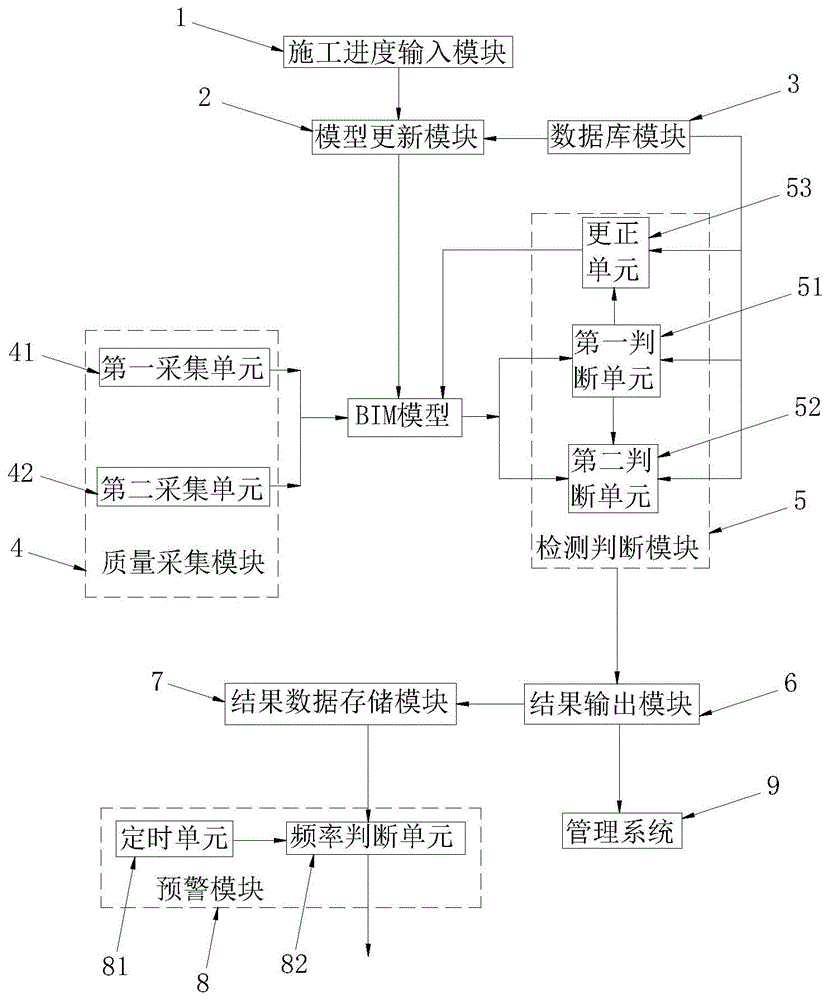 一种基于BIM的质量检测系统的制作方法