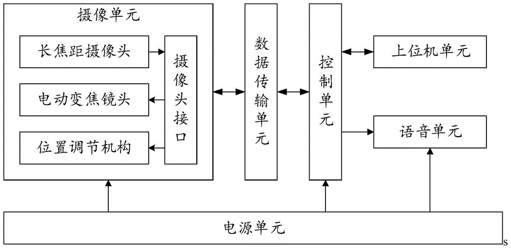 一种基于长焦距摄像头的扫描支付系统及方法与流程