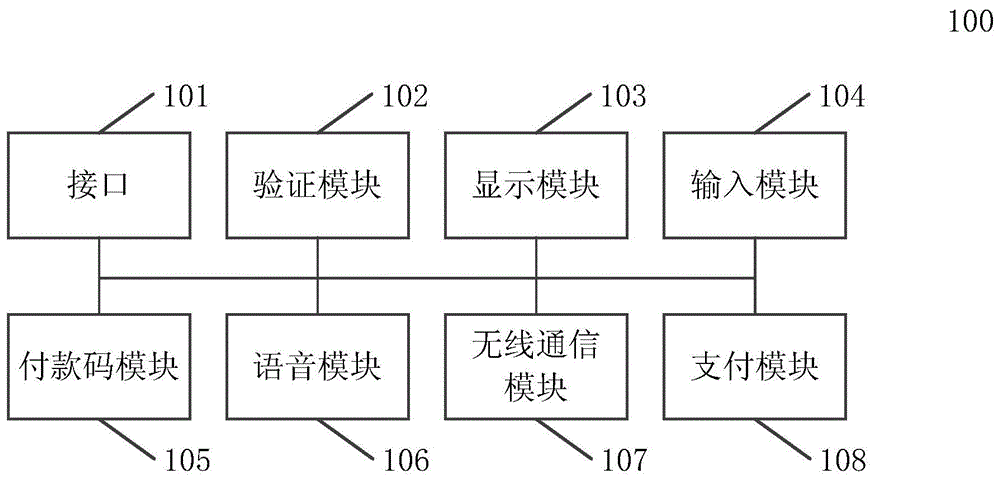 移动支付终端、支付终端座充和移动支付系统的制作方法