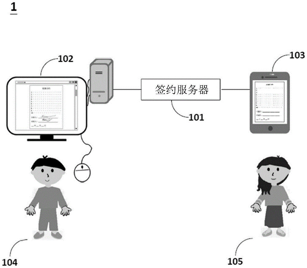 线上房屋租赁合约签约系统与方法与流程