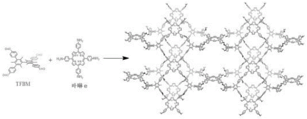一种共轭三维卟啉基共价有机框架材料的制备方法与流程