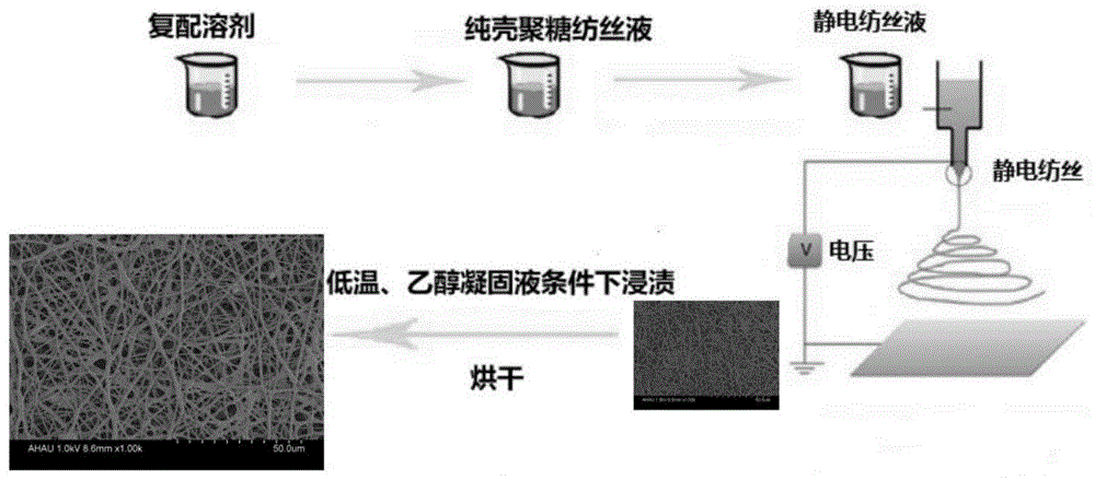 一种纯壳聚糖超细纤维的制备方法与流程