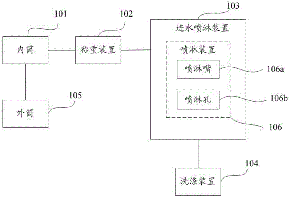 一种洗涤设备及控制洗涤设备运行的方法与流程