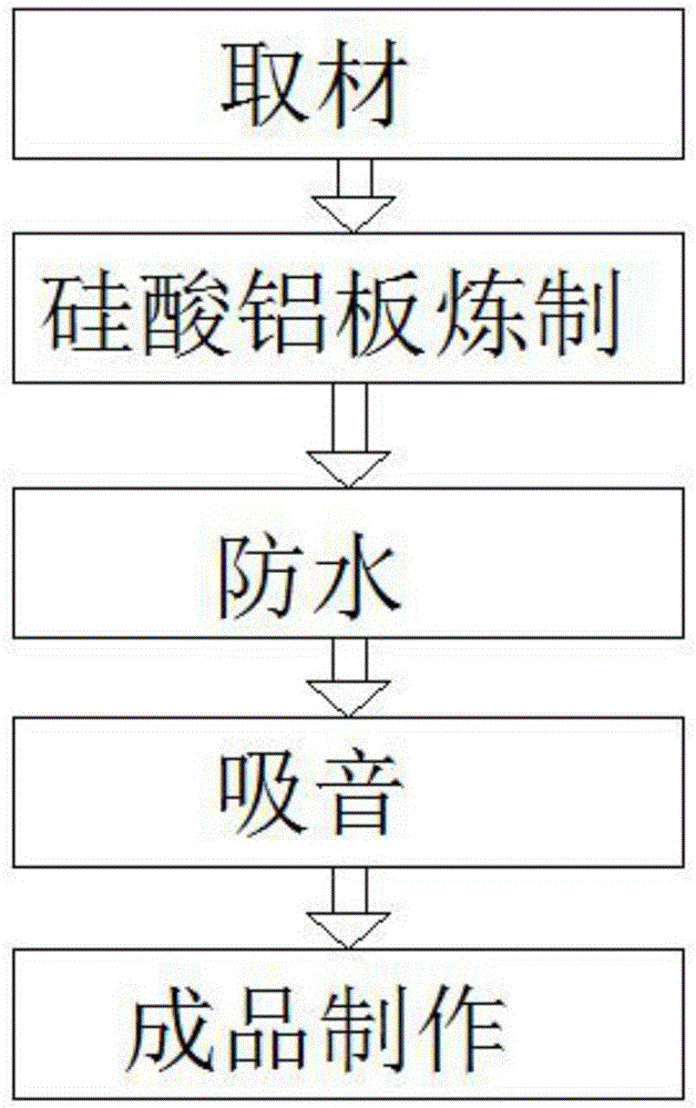 一种新型楼层板的制作方法