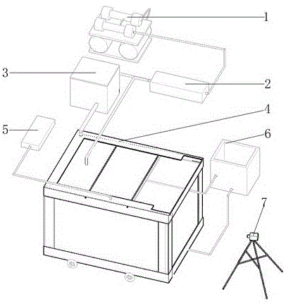 箱式滑坡模型试验系统的制作方法