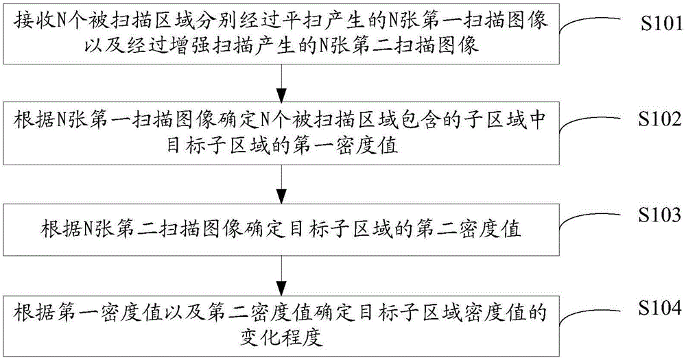 密度数据分析方法、装置及电子设备与流程