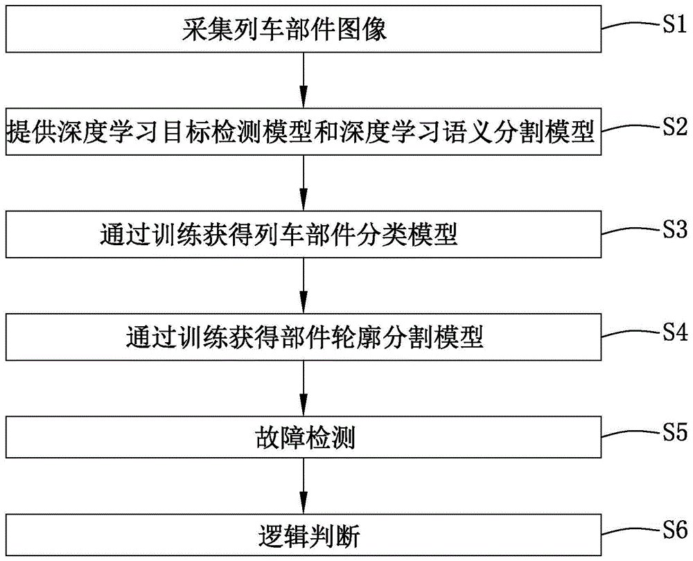 基于深度学习的大规模列车移位故障检测方法及系统与流程