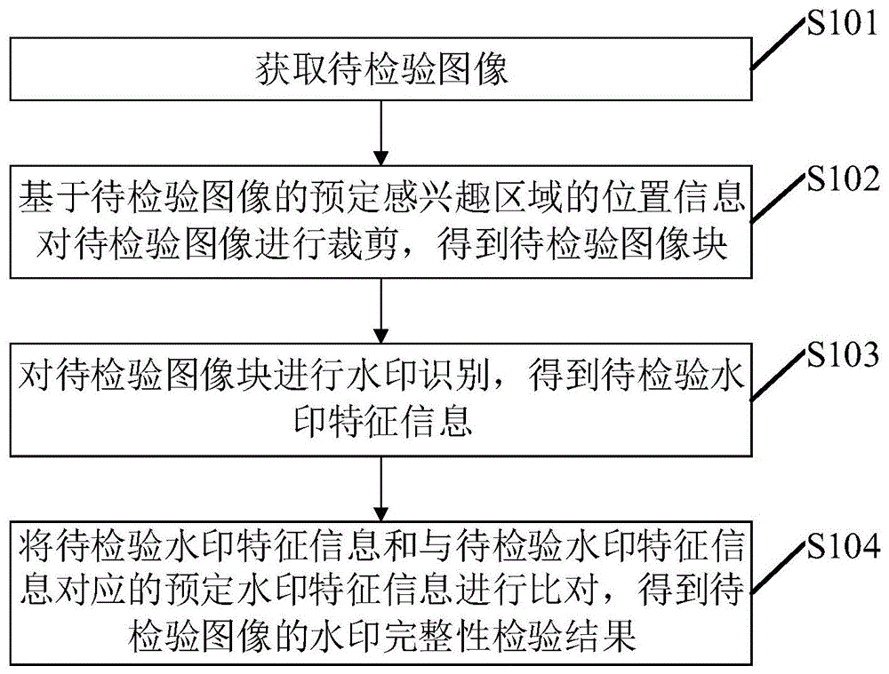 一种水印的完整性检验方法、电子设备及可读存储介质与流程