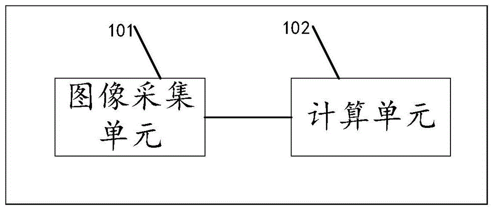 一种参数测量的方法及其系统与流程