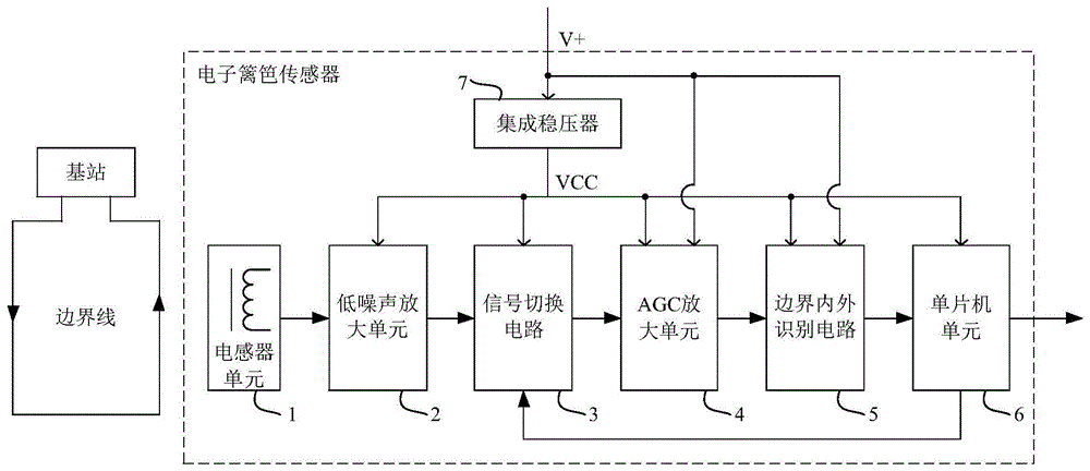 一种带AGC双路检测电子篱笆传感器的制作方法