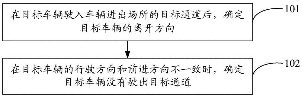 车辆通道检测方法及装置与流程