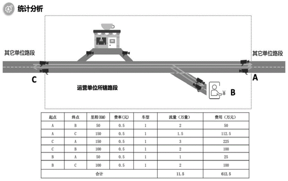 一种高速公路车辆稽查系统及其工作方法与流程