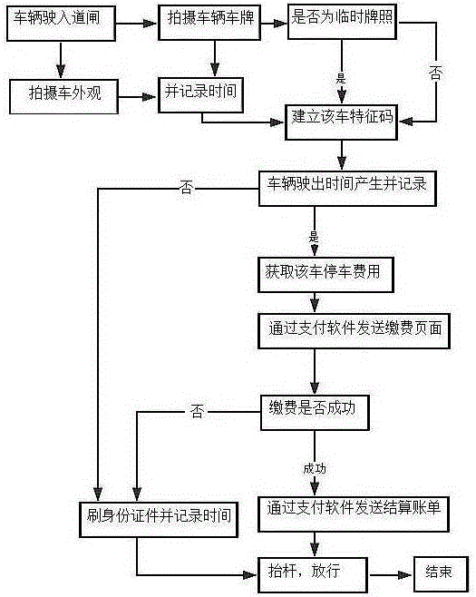 一种应用于停车场的避免车辆无信息的交互系统的制作方法