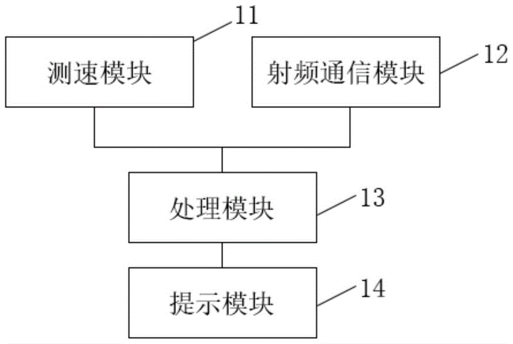 一种适用于高速公路的车载信息监测装置的制作方法