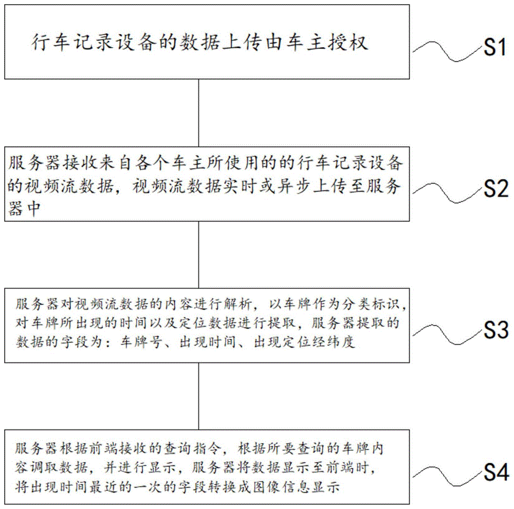 基于行车记录的追踪逃逸车辆的方法及系统与流程